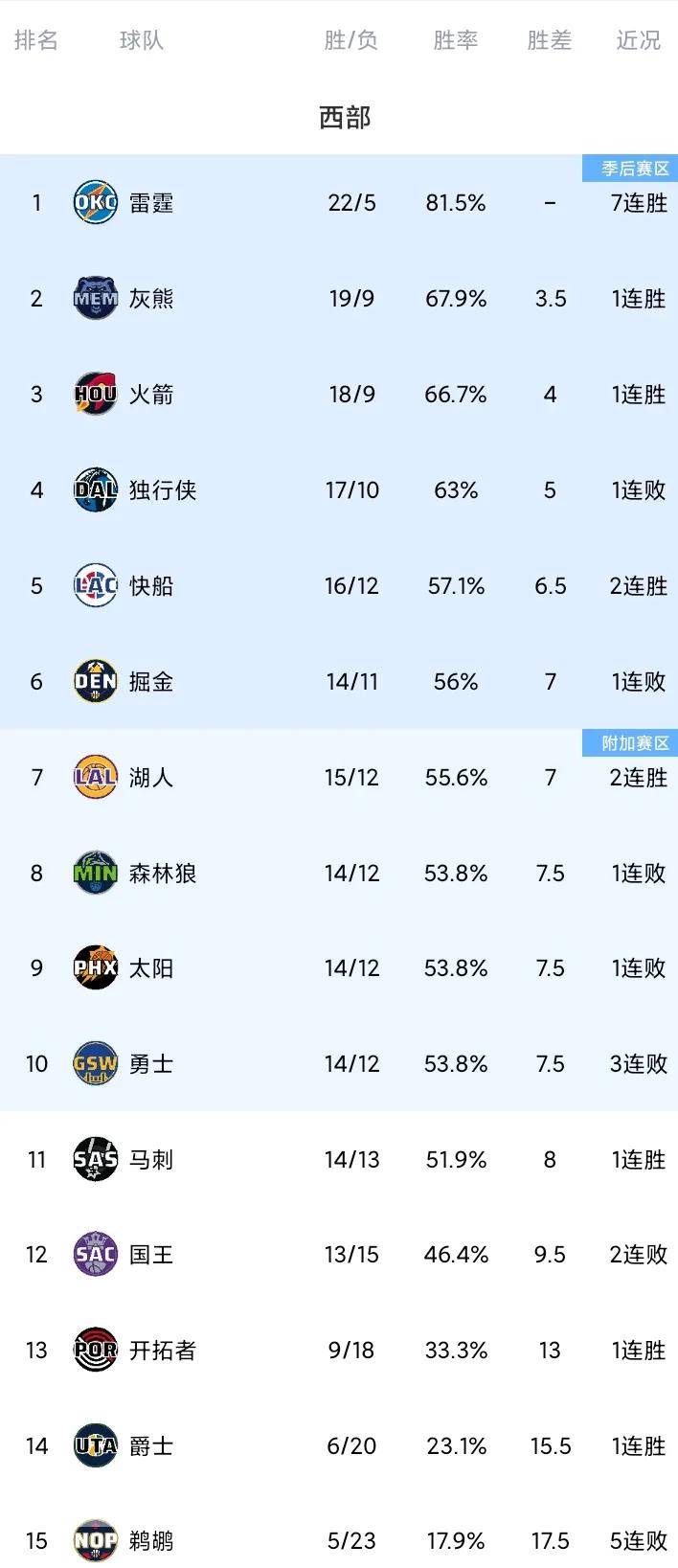 关于NBA季后赛赛程吃紧,法兰克福关键时刻防线松动,目标明确,赛程密集仍需轮换的信息 关于NBA季后赛赛程吃紧,法兰克福关键时刻防线松动,目标明确,赛程密集仍需轮换的信息