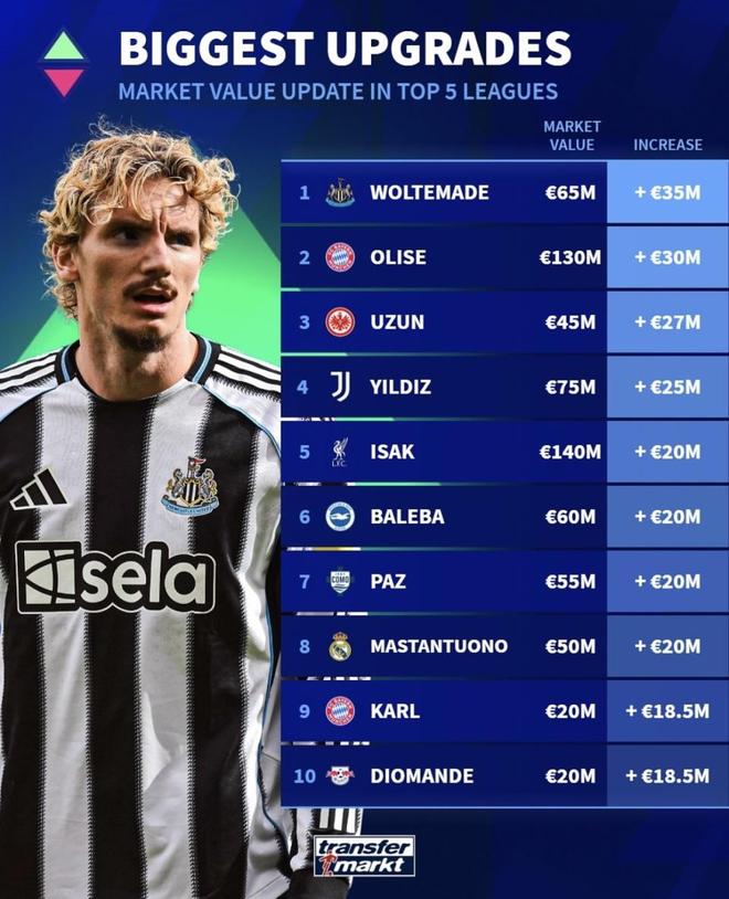 英超倒计时,萨克拉门托国王国际比赛日更衣室发声,细节引发关注,管理层满意,年轻球员得到机会的简单介绍 英超倒计时,萨克拉门托国王国际比赛日更衣室发声,细节引发关注,管理层满意,年轻球员得到机会的简单介绍